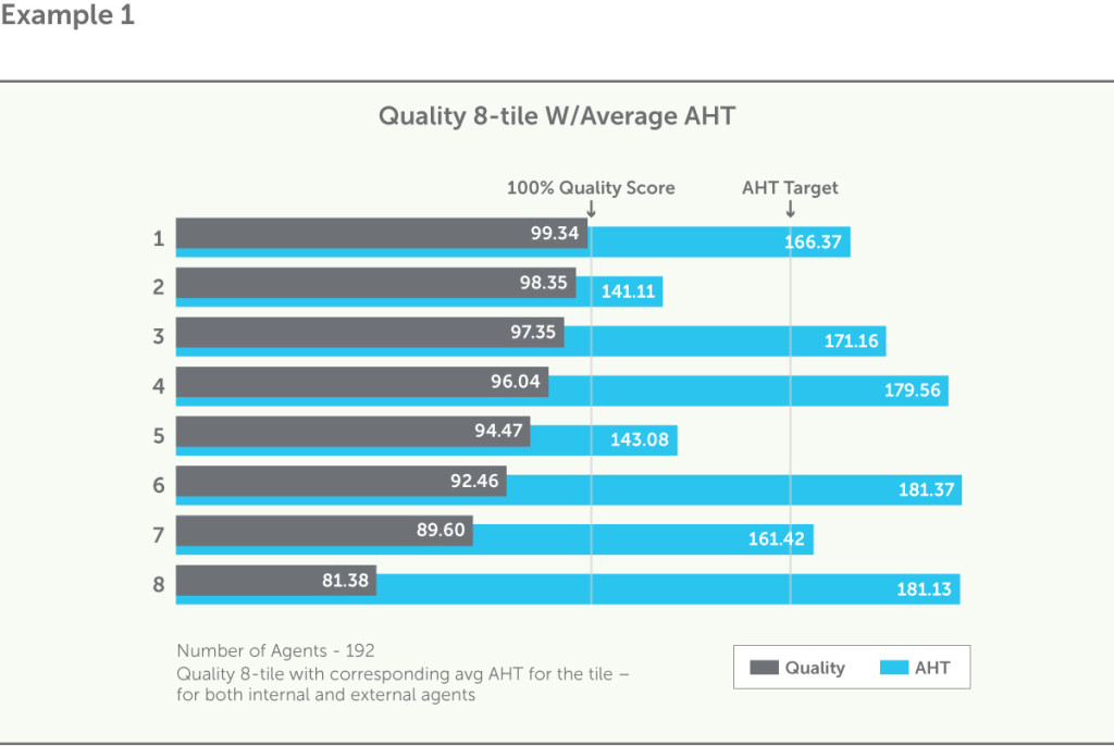 Example 1 Quality 8-tile W-Average AHT