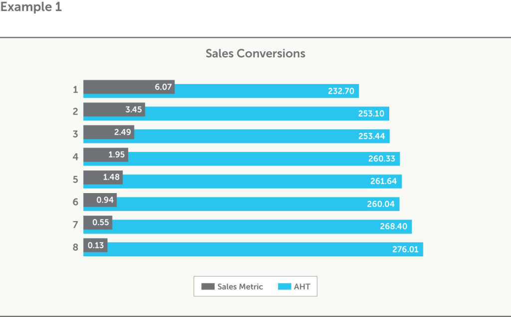 Example 1 Sales Conversions